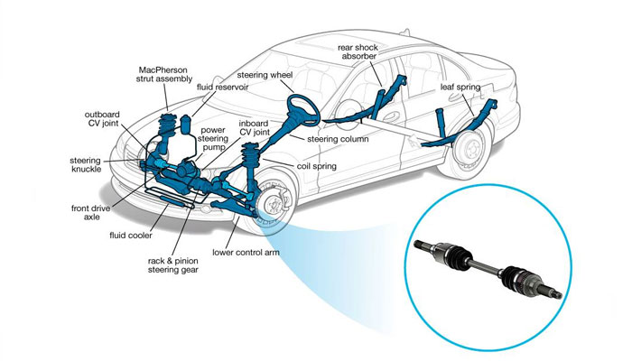 The Cost of Axle Replacement