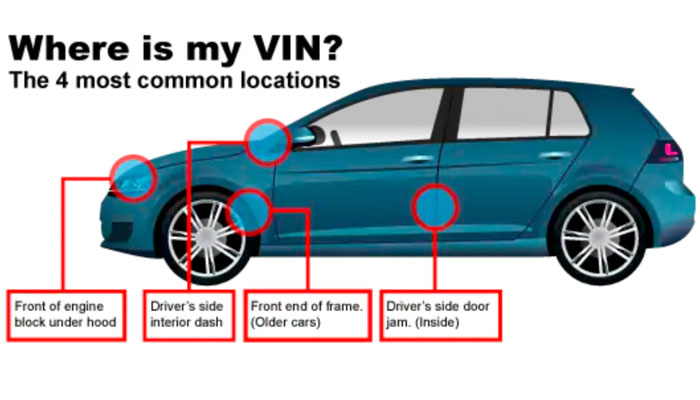 Where Is VIN Number On Car